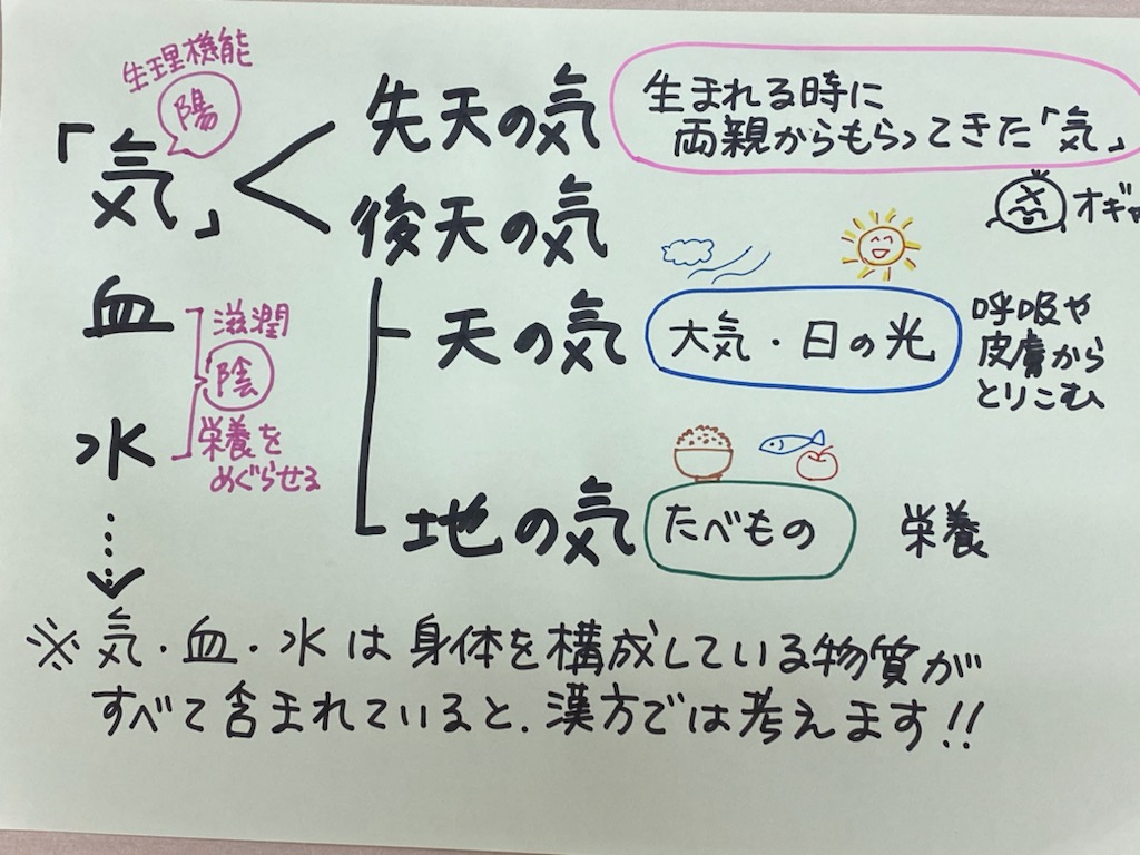 冬 の 養生 東洋 医学 なぜ体を冷やしてはいけない