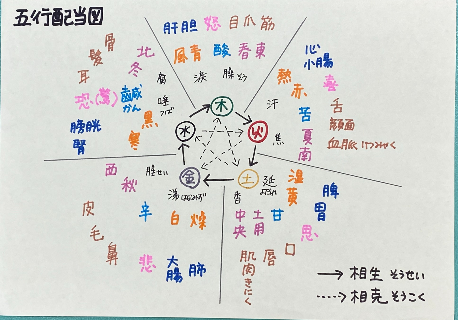 Ns森の漢方養生ノート ２頁 医療法人社団 澄明会 もり小児科 松ヶ島 五井 市原市 小児科